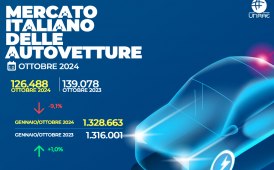 Immatricolazioni auto, a ottobre un calo del 9,1%